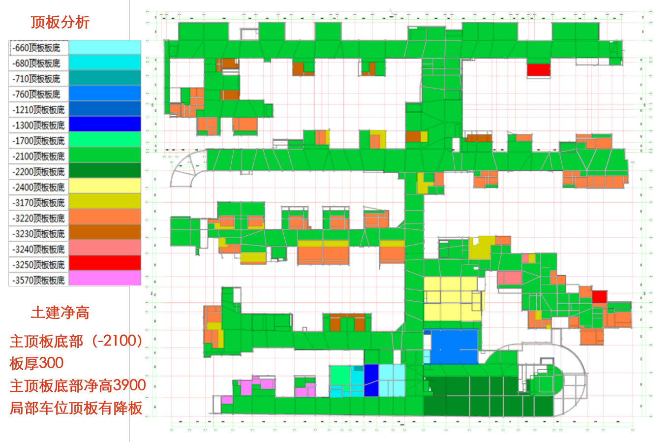顶板分析.png
